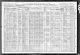 1910 års federala folkräkning i USA för Henry Lund, Minnesota, Polk,
Chester, District 0189.